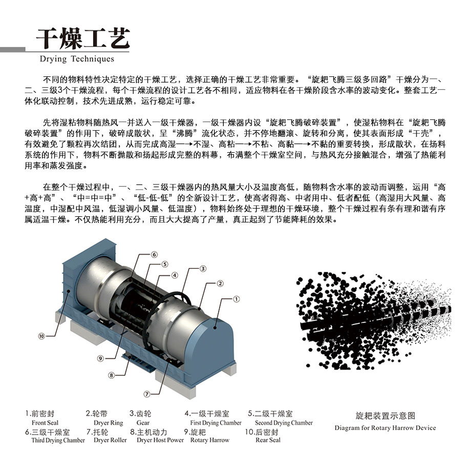 豆渣烘干機