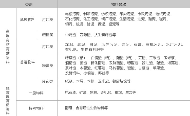 烘干機設備訂制