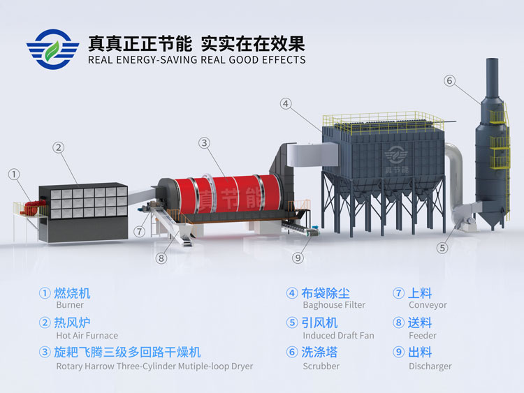 烘干機設備訂制